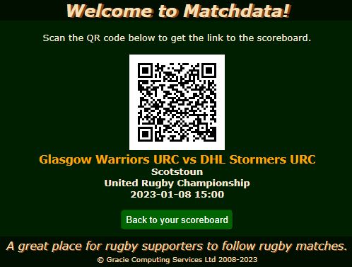 Matchdata share scoreboard