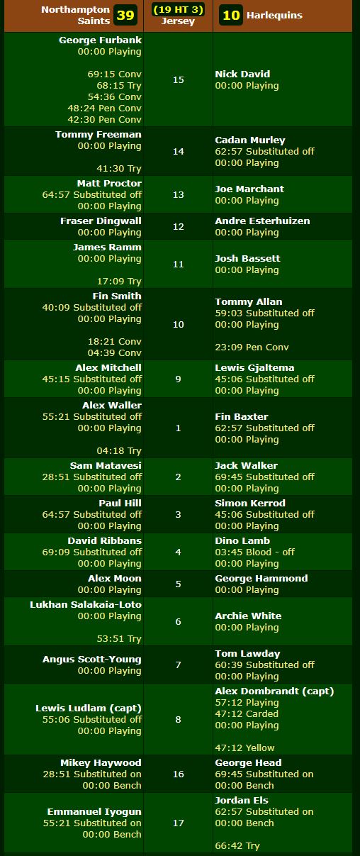 Matchdata team sheet player history 1